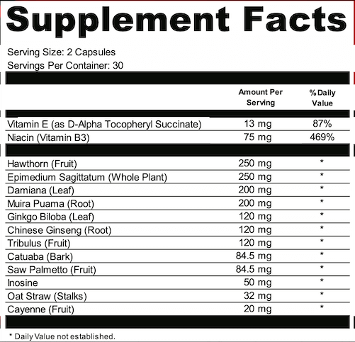 virilityx2Facts