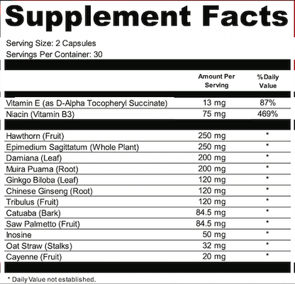 virilityx2Facts